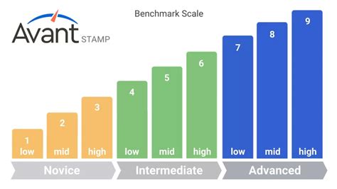 stamp benchmark scale